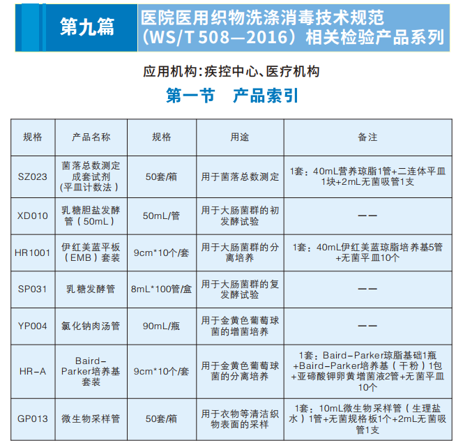 醫(yī)院醫(yī)用織物洗滌消毒相關檢驗產品系列（技術規(guī)范WS/T508-2016）