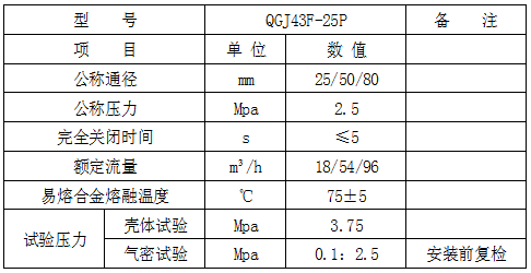 手動(dòng)型緊急切斷閥產(chǎn)品使用說(shuō)明書 手動(dòng)型緊急切斷閥產(chǎn)品使用說(shuō)明書