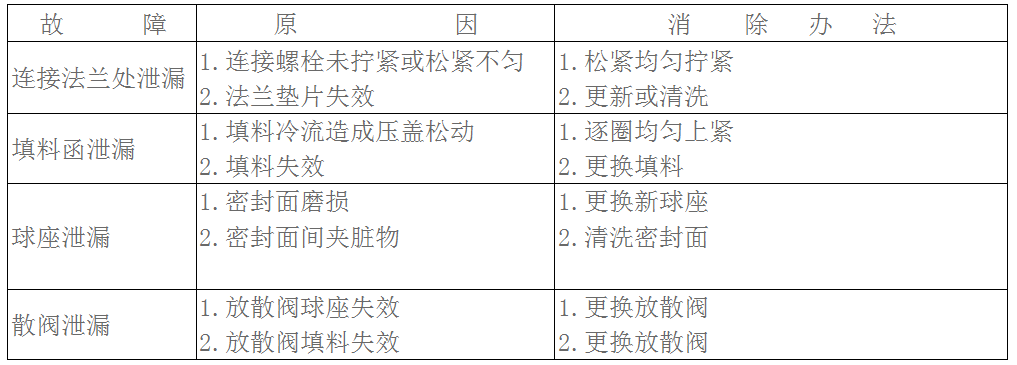 槽車(chē)球閥產(chǎn)品使用說(shuō)明書(shū) 槽車(chē)球閥產(chǎn)品使用說(shuō)明書(shū)