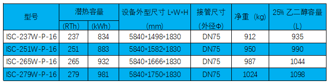 HDPE復合外融冰盤管系列技術參數.png